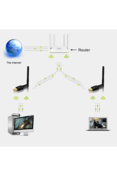 EDUP Adaptor wireless cu antenă externă EP-MS1559, 300Mbps, USB, Negru