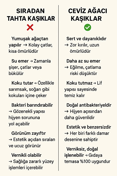 Ülgenev 3-Piece 100% Natural Walnut Wood Kitchen Set – Spatula, Spoon, Colander