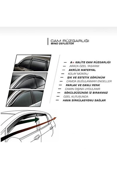 SUNPLEX Fiat Fiorino 2007-2024 Cam Rüzgarlığı Takım 2'li Takım Rüzgar Kesici, Yağmur Önleyici