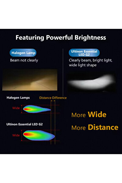 Philips H7 Ultinon Essential G2 Led 2 9003 9005 9006 9012 6500k Car H