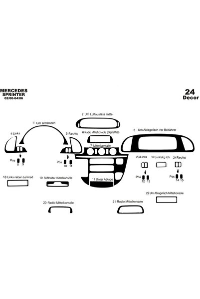 Marscockpitdesign مرسيدس سبرينتر وحدة التحكم-تغطية التوربيدو 2000-2006 24 قطعة