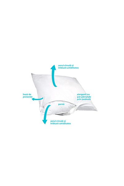 Softsan Husă certificată de pernă antiacarieni 50x70