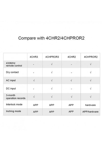 Sonoff 4CHPROR3 مفتاح ذكي رباعي النطاق مزود بخاصية التحكم في التردد اللاسلكي