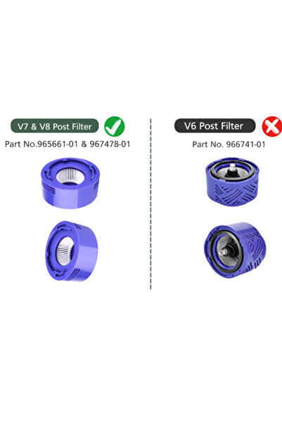 RotRever Φίλτρο Hepa συμβατό με ασύρματη ηλεκτρική σκούπα Dyson V7 V8, Φίλτρο Hepa συμβατό με Dyson V8 V7 Animal-2 τεμάχια