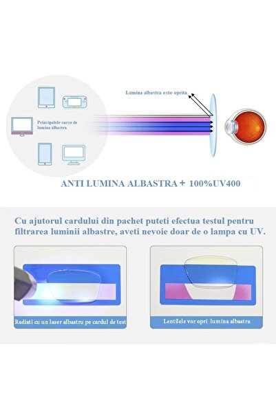 LittleDomi Ochelari Protectie Calculator, Ecran Telefon, Calculator, Televizor, Gaming, anti Lumina Albastra