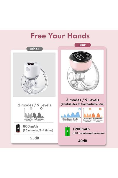 COOYA Wearable Electric Breast Pump, With LED Display, Rechargeable, Leak-Proof, for Feeding Mothers