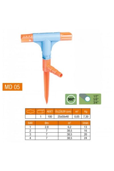 Larimar 2 Way & t Normal Sprink Sprinkler