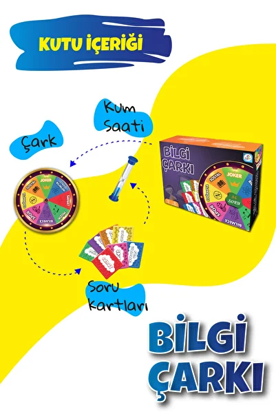 LAÇO KİDS Wheel of Knowledge Educational and Fun Box Game