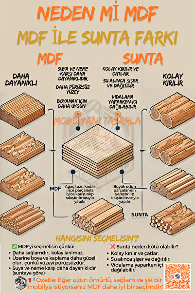Mobilyanı Tasarla Tamamı MDF 5 Kapaklı Çamaşır Makinesi Dolabı Banyo Dolabı