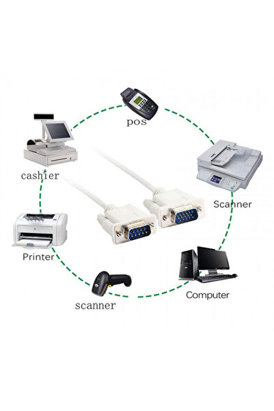 Leonpro كابل محول RS232 9 دبوس إلى VGA 15 دبوس DB9 com - محول VGA 15 دبوس