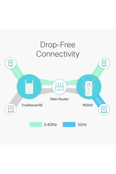 TP-LINK AC2600 Dual-Band Wi-Fi Range Extender with Gigabit Ethernet Port for High-Speed Coverage