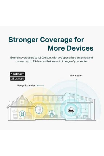 TP-LINK RE505X AX1500 Wi‑Fi 6 Range Extender – Dual Band, Gigabit Port (White)