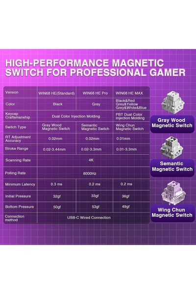 Aula Win68 HE Manyetik Klavye Rapid Trigger GrayWood Swtich 8000Hz RGB TKL Hot Swap Oyuncu Klavyesi