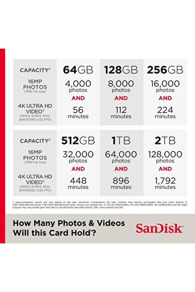 SanDisk Extreme PRO 256GB V90 300MB/s UHS-II SDXC Hafıza Kartı - SDSDXDM-256G-GN4IN
