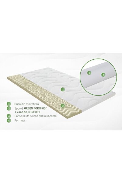 Green Future Melody 7 Zone mattress topper 120x200 cm, H 5 cm