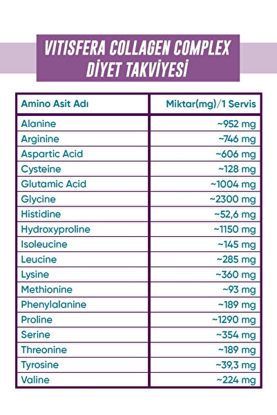 Vitisfera Collagen %100 Saf, Doğal Tip I-III Çift Hidrolize Kolajen Peptitleri + trans Resveratrol