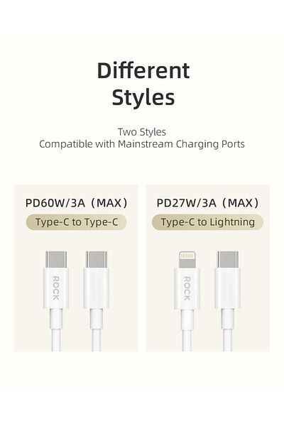Rock P8 Type-C to Type-C Pd 60W 100cm Cable White