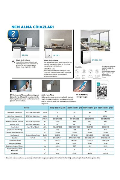 Midea 10 l Nem Alma Cihazı