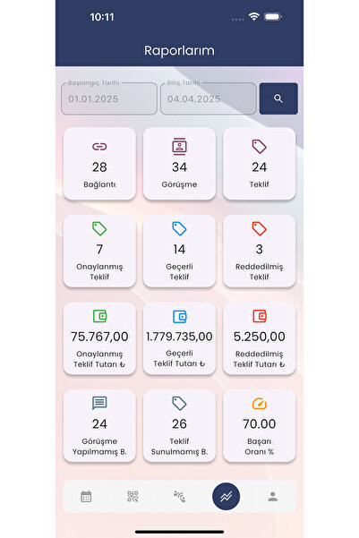 Creamobile KimizBiz+ Yapay Zeka Destekli Temassız Tanıtım Kartı ve Akıllı CRM Asistanı