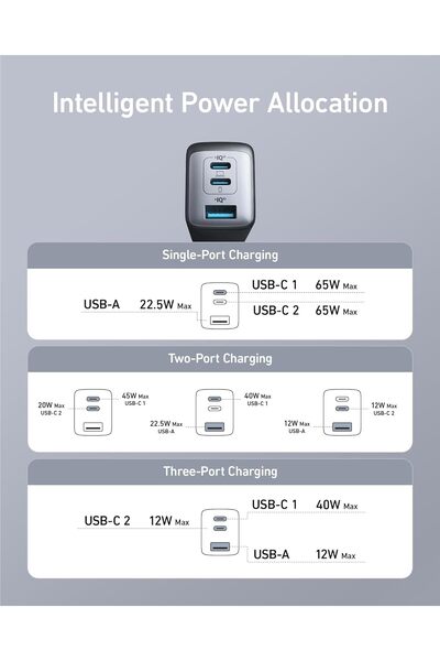 Anker باور بورت 3 3 منافذ 65 واط POD