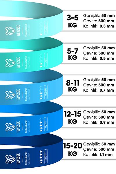 Telvesse 10Pcs Tera Set 5+15+25+35+45 kg + 5Li Pilates Resistance Band Barre Exercise Rubber Loop Band Blue Tone