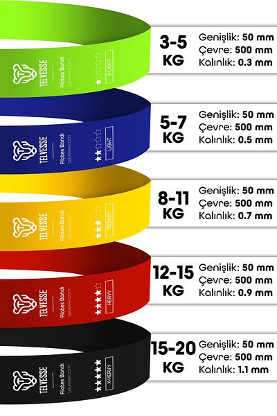 Telvesse 7-Piece Mega Set 5+15 kg + 5-Piece Pilates Resistance Band Pilates Rubber Loop Band Mix Tone
