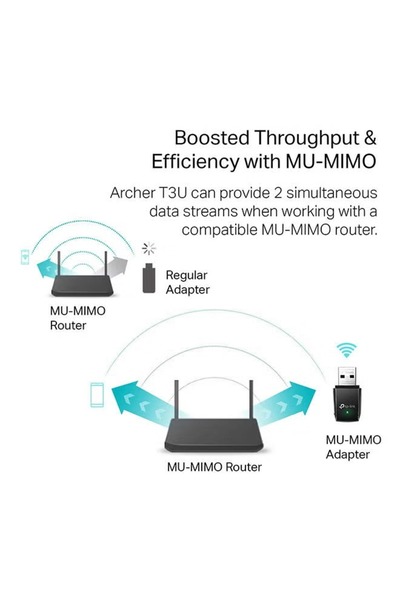 TP-LINK Archer T3U AC1300 Mini Wireless USB Adapter – Black/Silver/Green