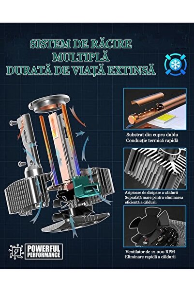 MILARIS Set 2 becuri Conversie hid-LED, D1S, 110W, 11000lm, 6000K, Plug and Play, Ventilator de Mare Viteza