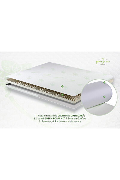 Green Future Fresh Mint mattress topper, 160x200 cm, H 6 cm, 7 Comfort Zones