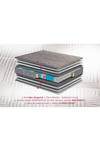 Green Future Relax Pocket Orthopedic Mattress, 80x190 cm, height 20 cm, anatomical