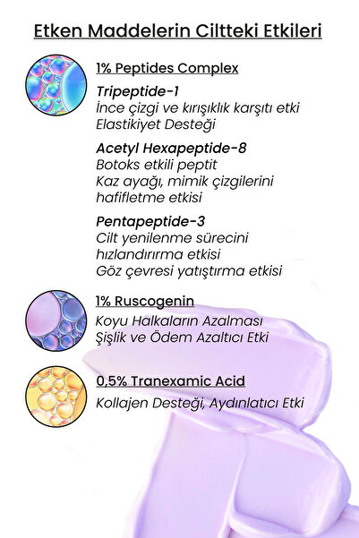 Luv it! Yaşlanma Göz Altı Morluk Şişlik Karşıtı Göz Çevresi Kremi (PEPTİDES-RUSCOGENİN-TRANEXAMİC ACİD) 15ml