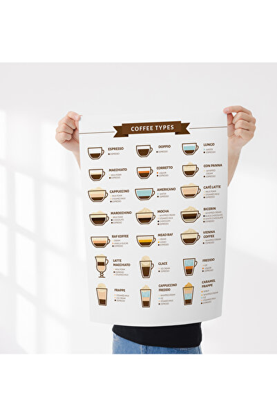 Rosaart Kahve Rehberi Çerçevesiz Poster Dijital Baskı - Coffee Guide, Coffee ...