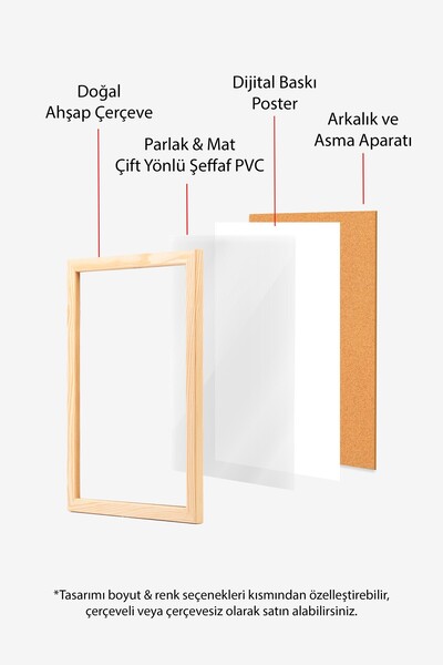 Postifull Ahşap Tablo Seti, 3 Adet Ahşap Çerçeveli Poster Sea Shows Model No:300828, Mavi Duvar Dekoru