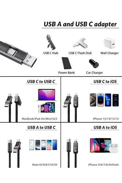 Spon 4-in-1 60W Charging Cable: The Complete Solution for High-Speed USB A to USB C Charging and Data Transfer