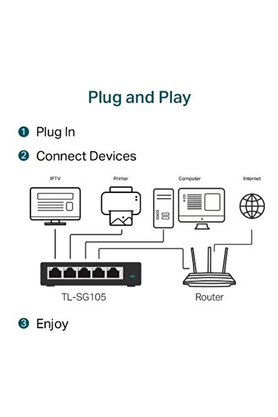 TP-LINK TL-SG105 5-Port Gigabit Desktop Network Switch – High-Speed Wired Connectivity – Green