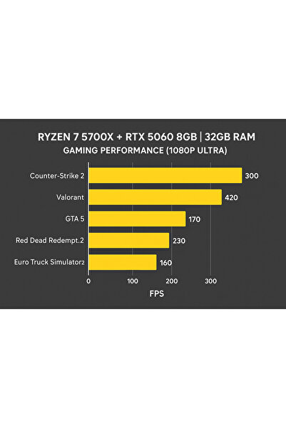 RAMTECH BİLGİSAYAR White Fire Ryzen 7 5700x | RTX 5060 | 32Gb Ram | 1TB M.2 Nvme | Full RGB Gaming Masaüstü Bilgisayar