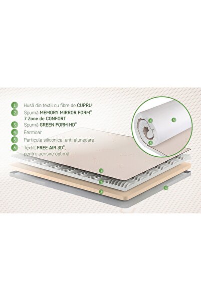 Green Future Copper Dual Comfort Memory mattress topper 7 zones, 90x200 cm, H 6 cm