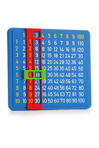 3D Brothers Interactive Multiplication Learning Board for Kids with Colorful Design and Instant Answer Display