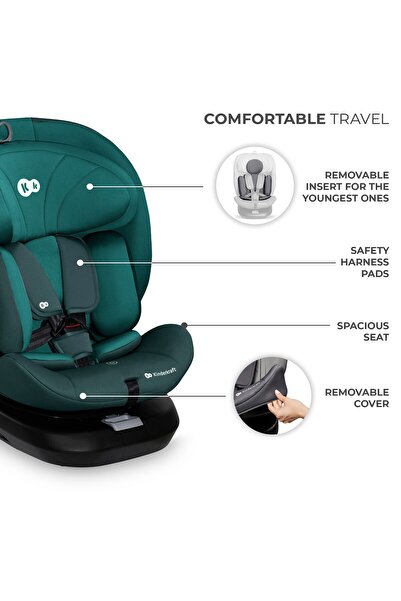 Kinderkraft Scaun Auto I-Grow I-Size 40-150 Cm, Blue