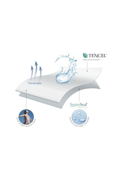 Danpol Protectie impermeabila pentru saltea din Tencel 127x63 cm