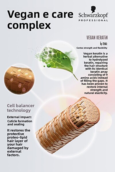 Bonacure Bc Clean 250ml - Hair Treated and Damaged Recovery Shampoo, Reducing Fracture