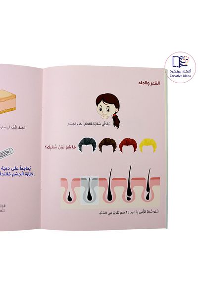 Creative ideas for publishing Discover the human body (through stickers)
