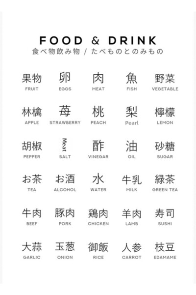 Universal Ιαπωνικός πίνακας φαγητών και ποτών - Πίνακας εκμάθησης της φύσης Κ...