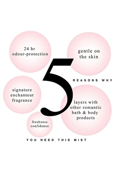 ENCHANTEUR Romantic Perfumed Deodorant 75 ml | Long-Lasting Fragrance & Soft Care