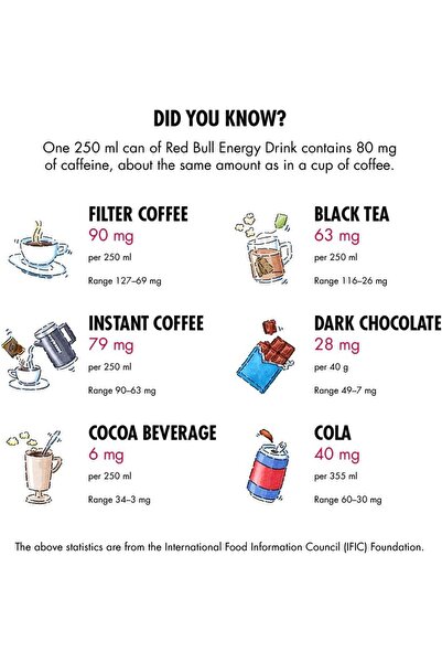 Red Bull مشروب الطاقة 250 مل × 4 قطع