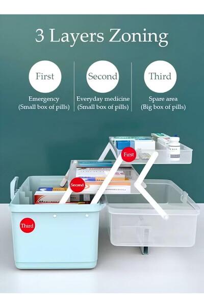 Generic Large Capacity Cosmetic Storage Box Dust-proof Transparent Desktop Portable Medicine Storage Box