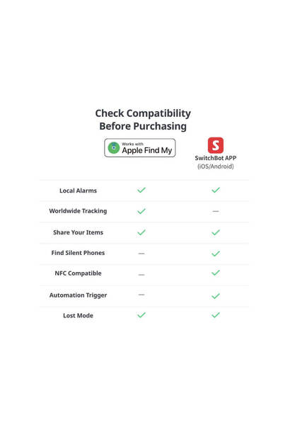 SwitchBot Wallet Finder Card