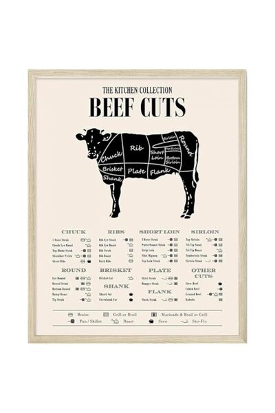 Generic ملصق دليل جزار لحم البقر BPA® مطبوع بدون إطار - ديكور حائط المطبخ - (...