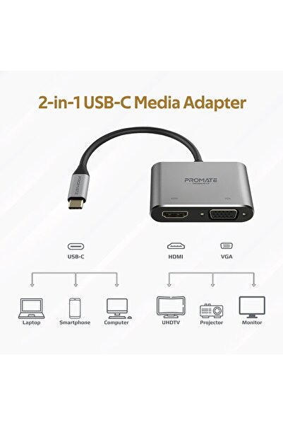 Promate محول عرض USB-C عالي الدقة
