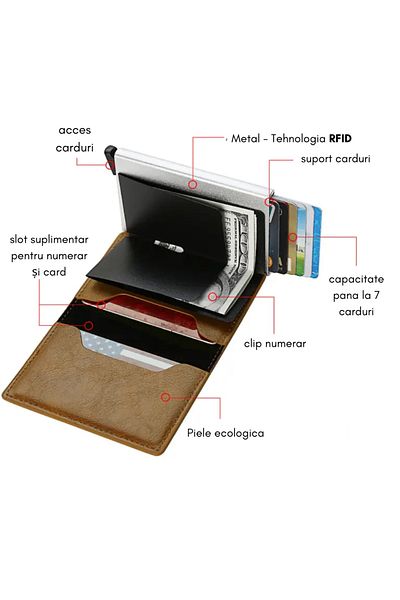 OEM PortCard made of -leather, RFID technology -Ultra Slim, Unisex, 5-7 cards, Black